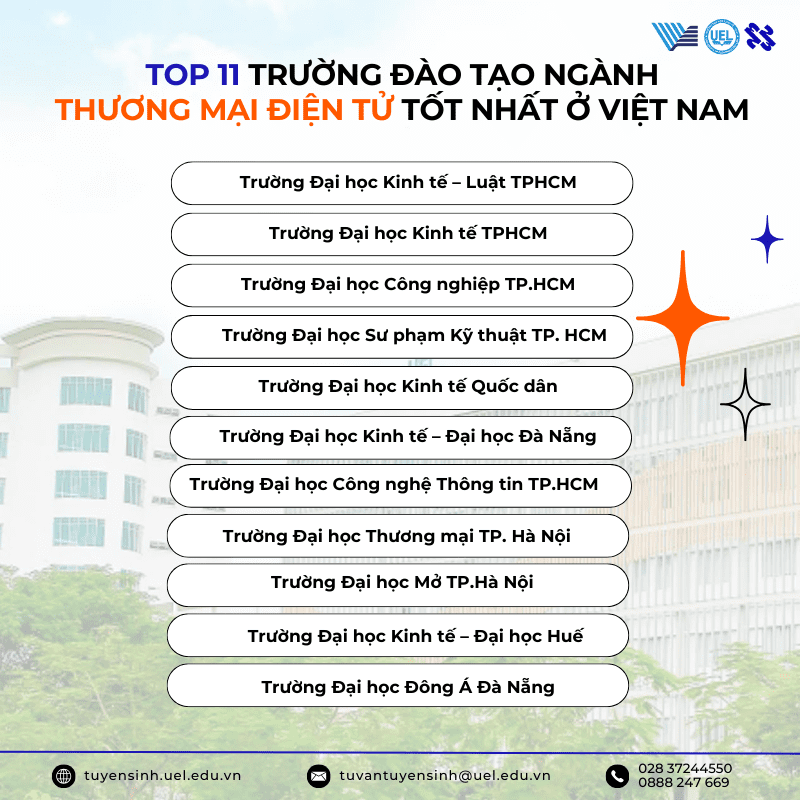 Ngành thương mại điện tử thi khối nào? Học môn gì?