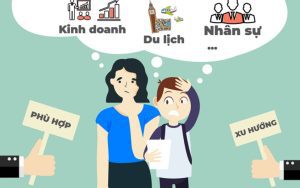 Cách Chọn Ngành Nghề Phù Hợp Với Bản Thân
