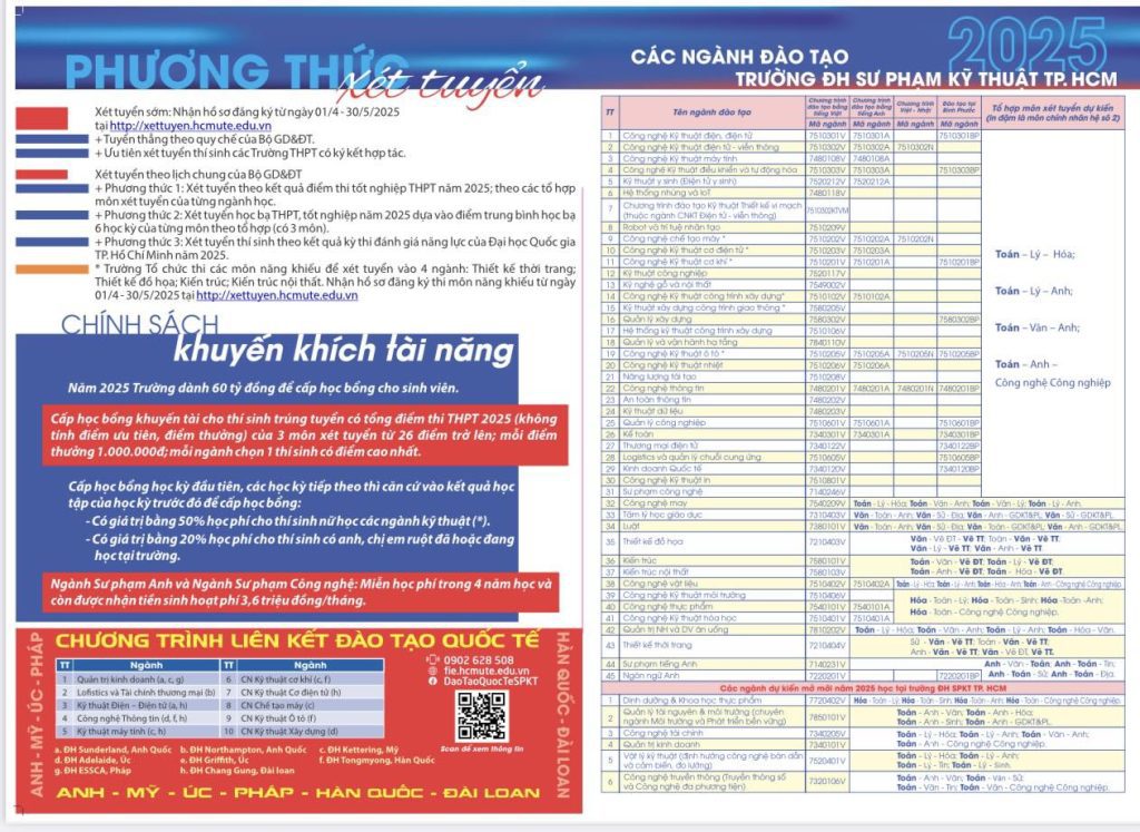 Thông tin Tuyển sinh Đại học chính quy 2025