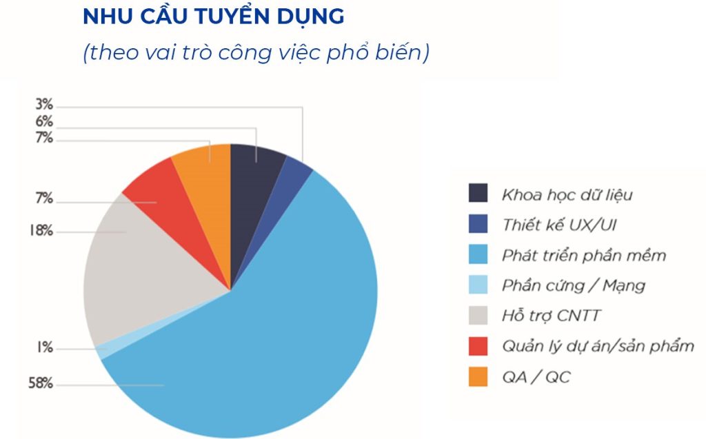 Xu hướng nghề nghiệp phổ biến của Gen Z năm 2025