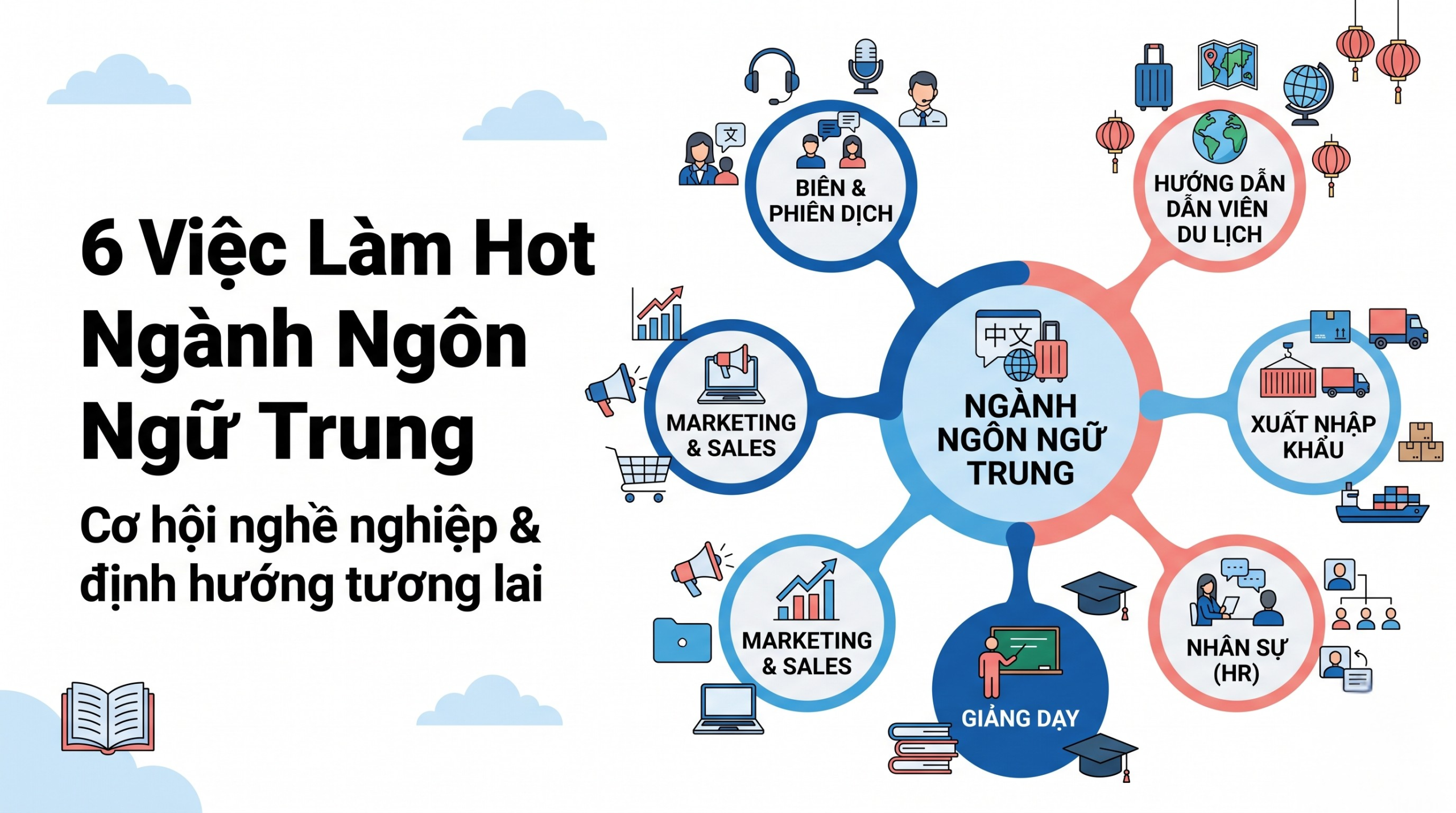 Sơ đồ cơ hội việc làm của ngành ngôn ngữ trung chi tiết nhất