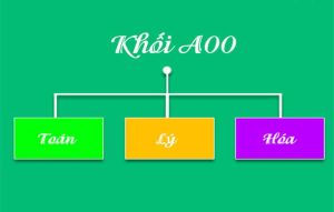 tổ hợp a00